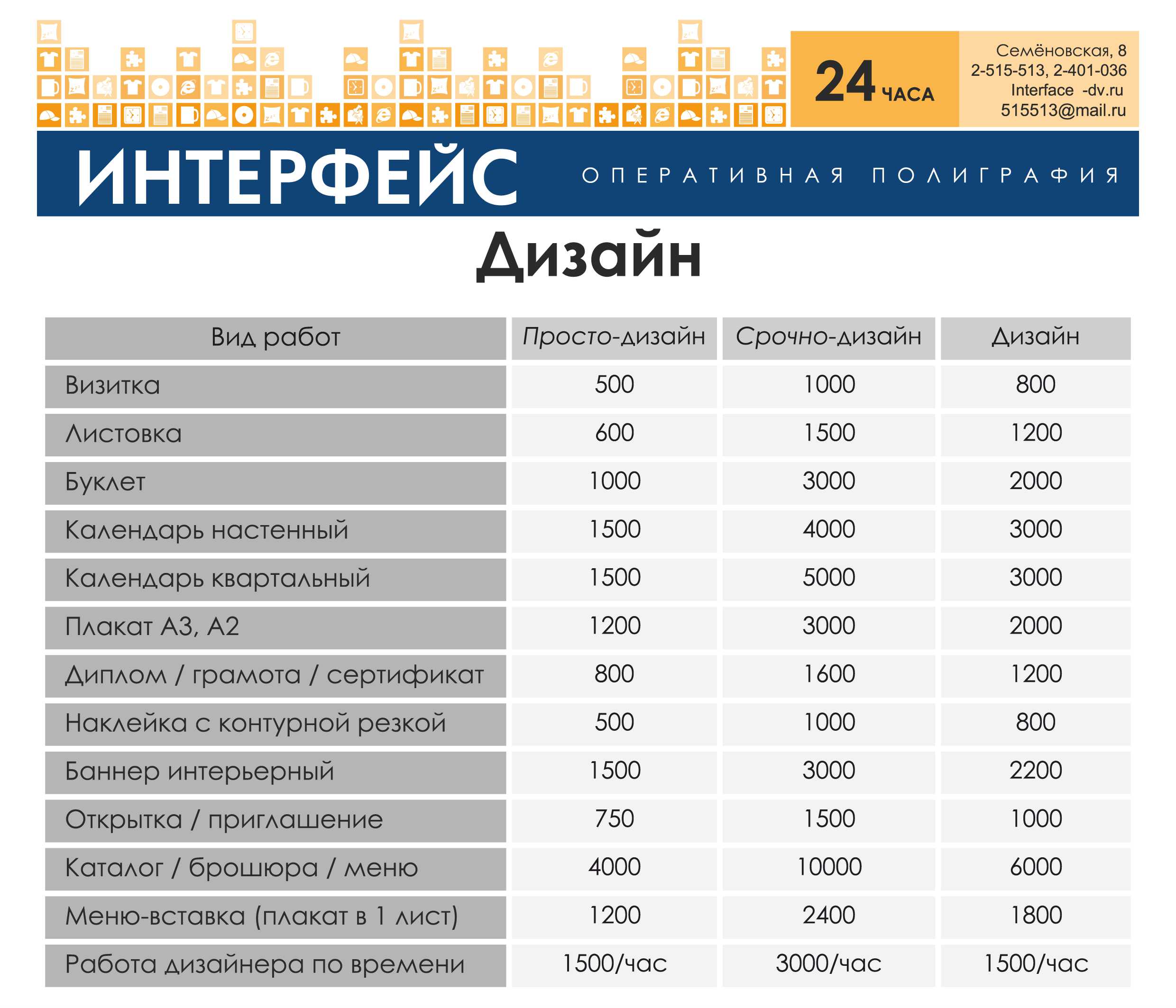 Прайс на дизайн